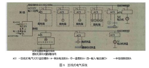 工業建筑中電氣火災監控系統的應用、產品選型及網絡系統安裝集成