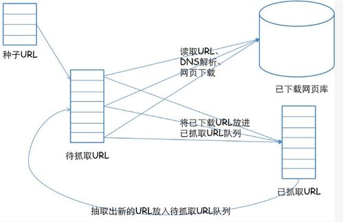 網頁設計如何助力搜索引擎優化，并簡述網絡系統安裝與集成
