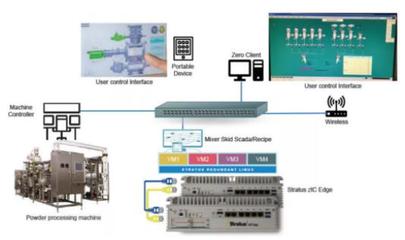 案例說｜告別冷備份時代 看領(lǐng)先企業(yè)如何高效實(shí)現(xiàn)網(wǎng)絡(luò)系統(tǒng)安裝與集成